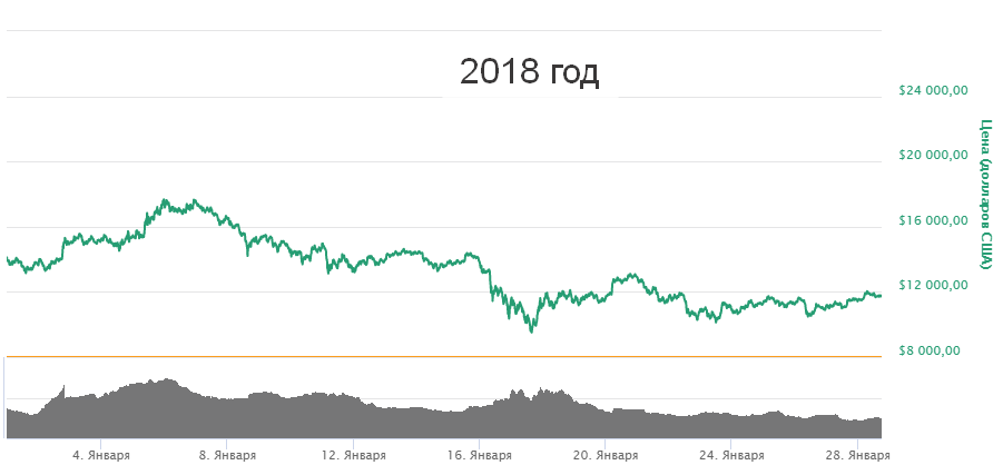 Биткоин и китайский Новый год