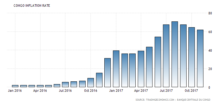 Как бороться с инфляцией при помощи биткоина? Анализ 4 африканских стран