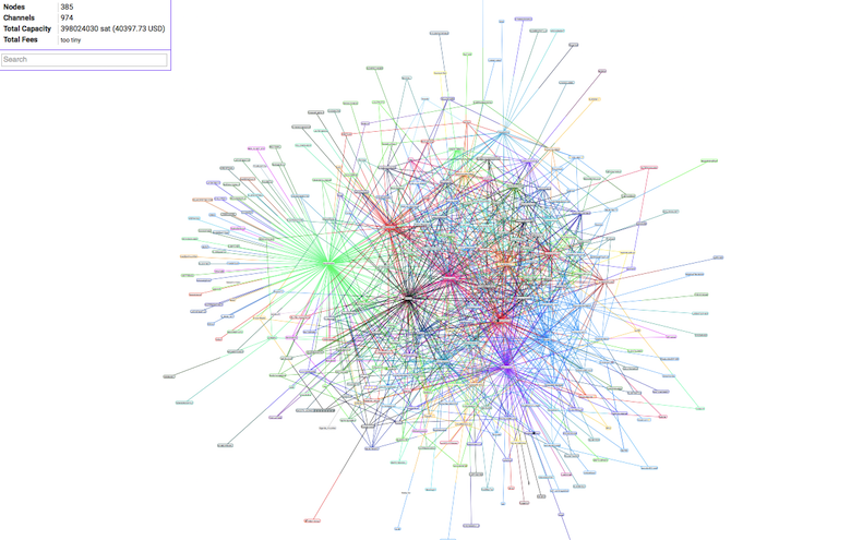 Lightning Network хотят запустить уже в 2018. Что будет дальше