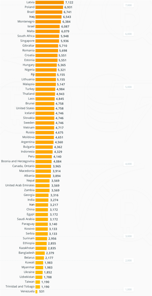 Рейтинг стран по рентабельности майнинга