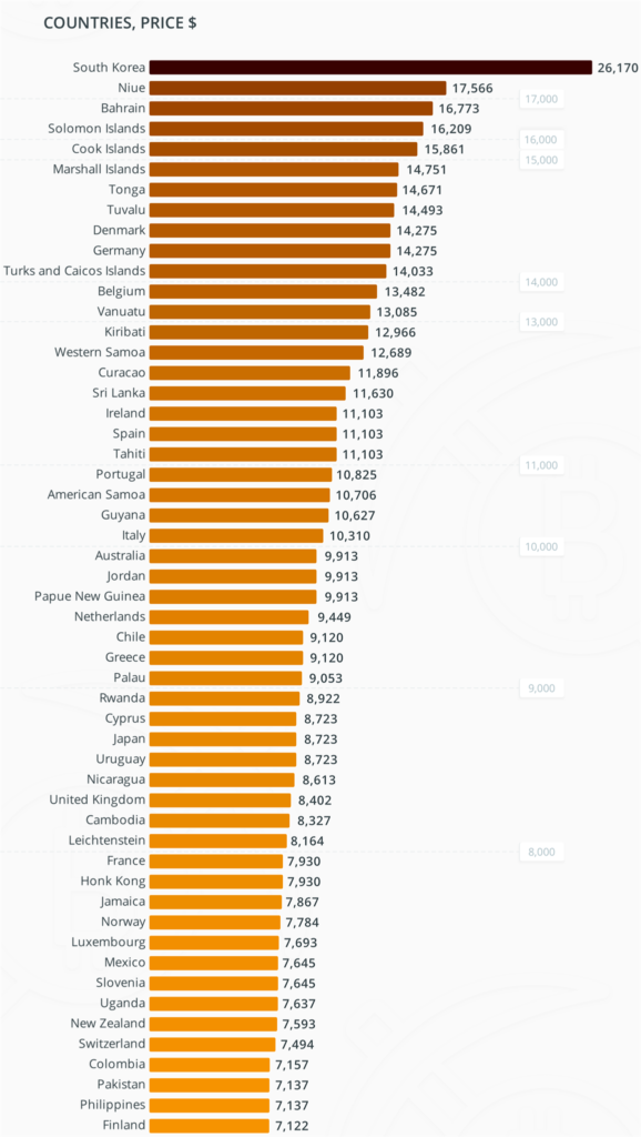 Рейтинг стран по рентабельности майнинга