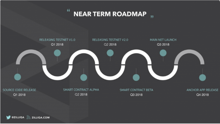 Криптовалюта Zilliqa (ZIL) за последний месяц: новые проекты и рост цены на 190%