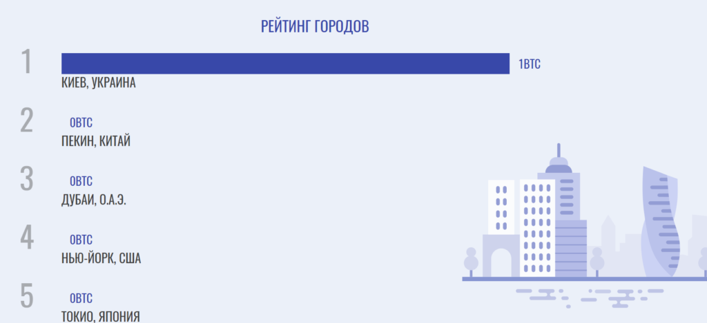 В Украине поклонники биткоина хотят установить памятник Сатоши Накамото