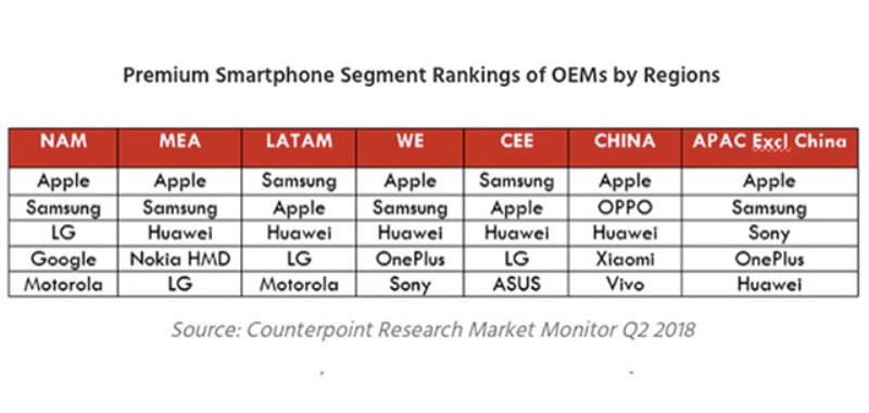 OnePlus 6T презентация