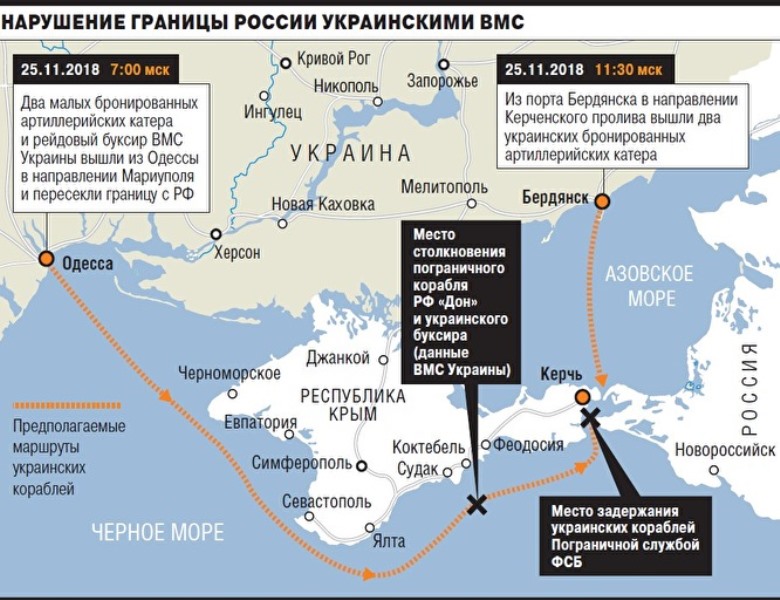 конфликт в Керченском проливе