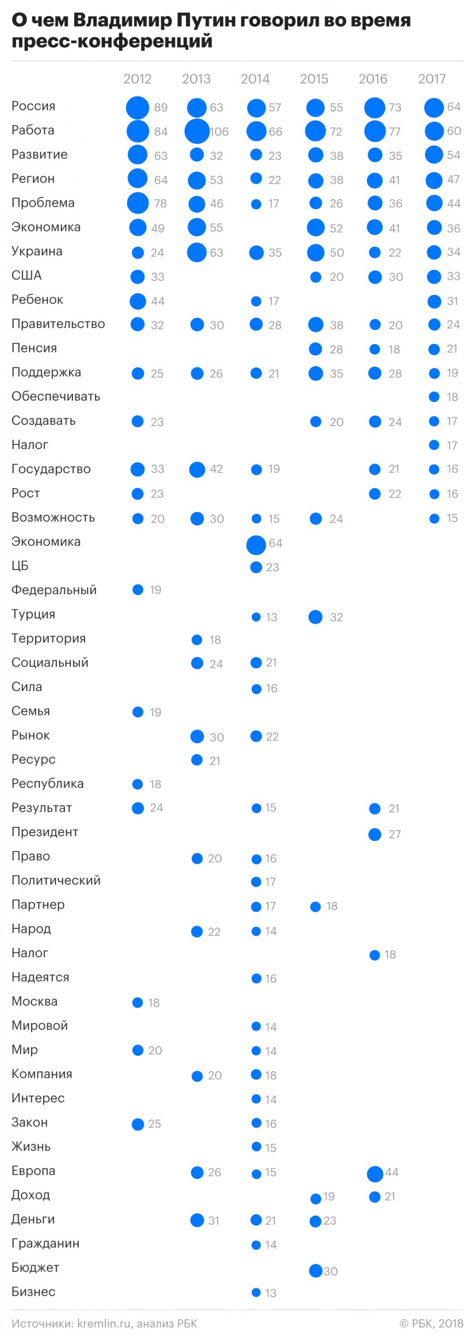 пресс-конференция Владимира Путина 2018