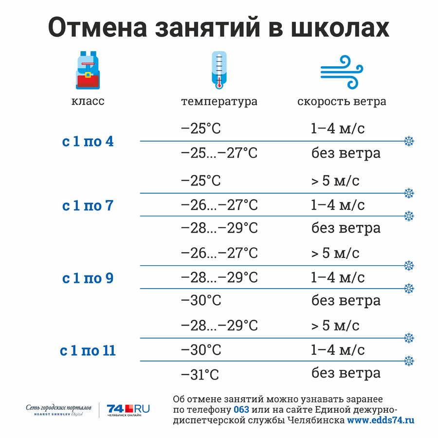 отмена занятий в школах Челябинска