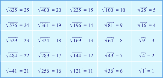 Корень из 6 120. Математические корни таблица.