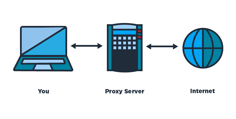 Что такое прокси сервер и для чего он нужен