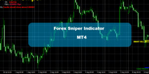ForexSniper: Портал для инвесторов и трейдеров на Форекс