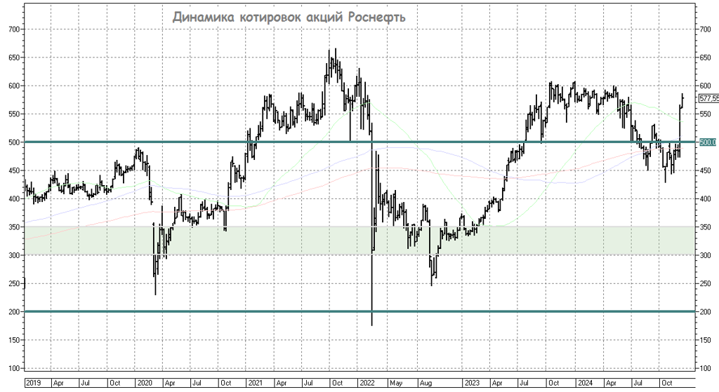 Александр Романов и Игорь Сечин: Динамичный тандем в развитии «Роснефти»